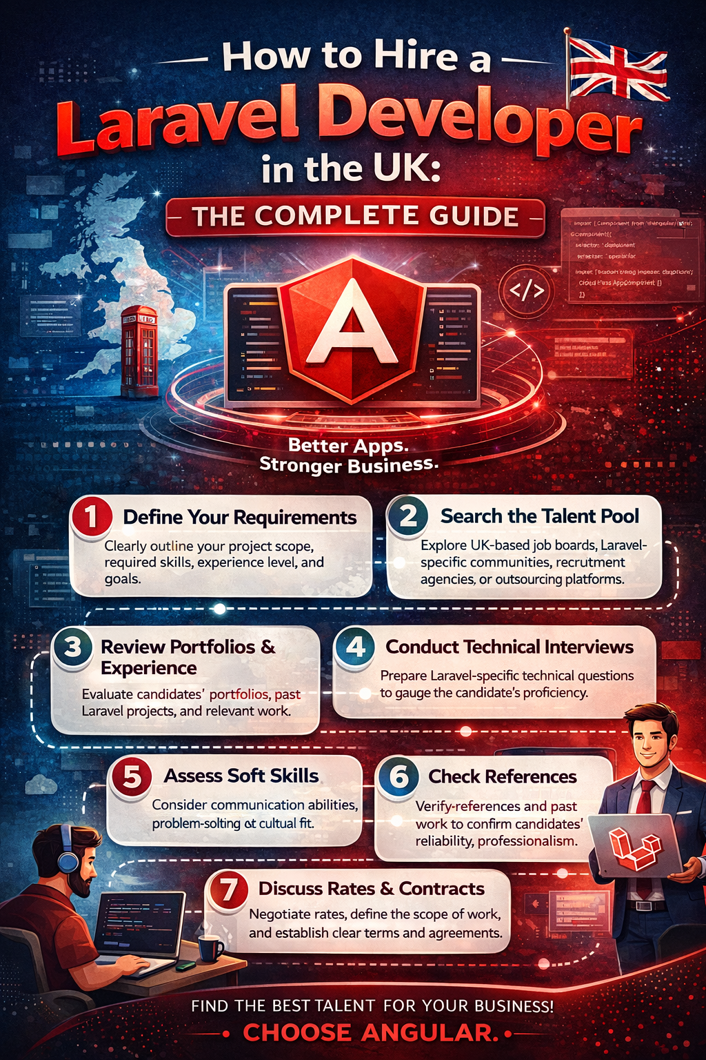 How to Hire a Laravel Developer in the UK: The Complete Guide