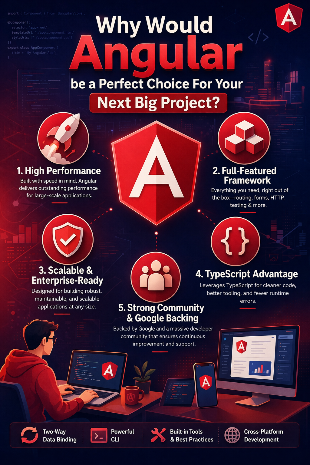 Why Would Angular be a Perfect Choice For Your Next Big Project?